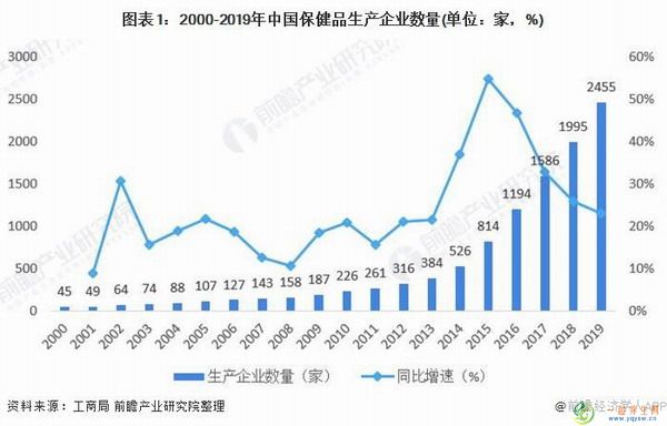 中药保健品行业市场规模分析