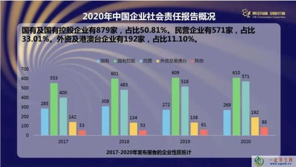 自然阳光践行社会责任照亮希望的明天