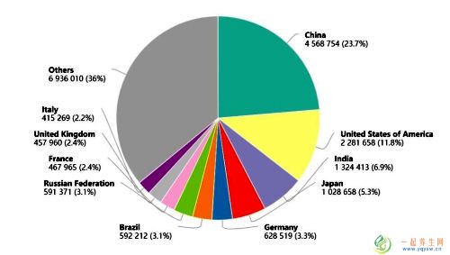 世界卫生组织发布2020全球癌症数据（全球癌症中心报告）