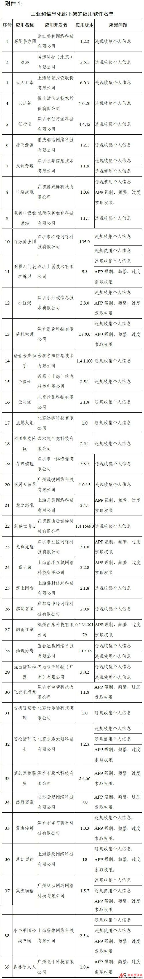 工信部通报下架天涯社区等90款侵害用户权益APP