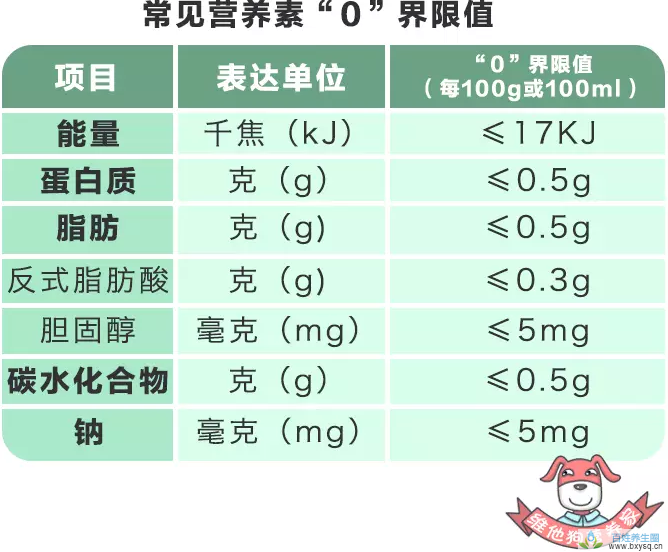 春雨医生