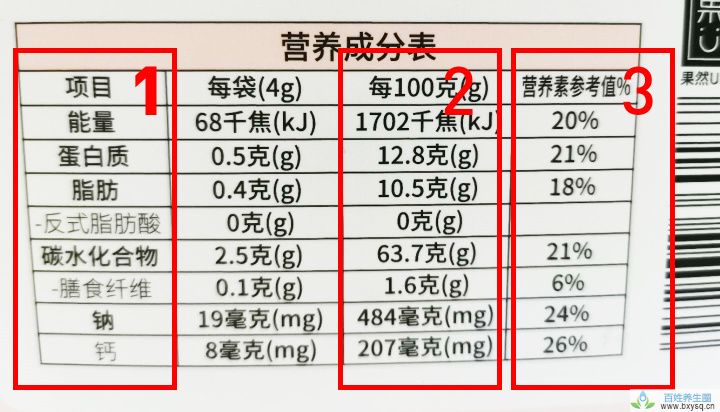 如何鉴别休闲零食的营养成分表？