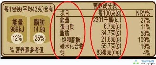 减肥可以吃零食吗？教你如何识别预包装食品的营养成分表