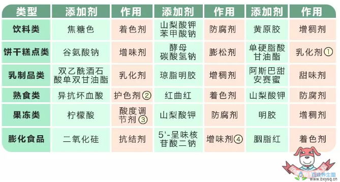 春雨医生