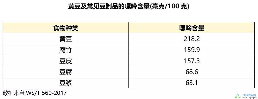 哪些豆腐、豆浆粉、豆浆、豆干更营养？ 豆类怎么搭配最有营养