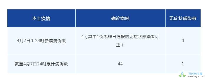 4月8日成都疫情最新消息通报：高新区、锦江区新增数据