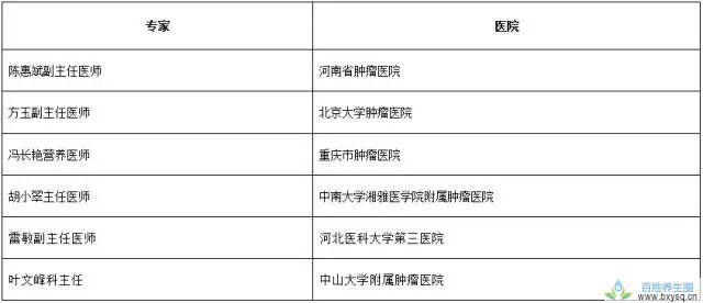 肿瘤放疗患者的饮食原则[方玉：北大肿瘤医院营养科主任]