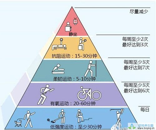 10种方法帮你提高代谢率，燃烧热量