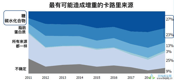 【科普营养】2020年营养学值得记住的5大话题