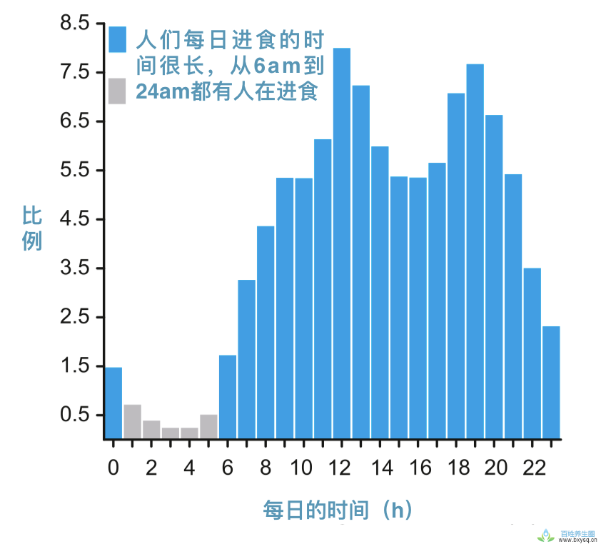 【科普营养】2020年营养学值得记住的5大话题